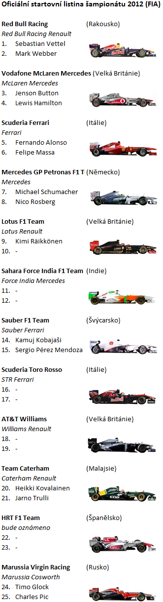 FIA_Entry_List_2012