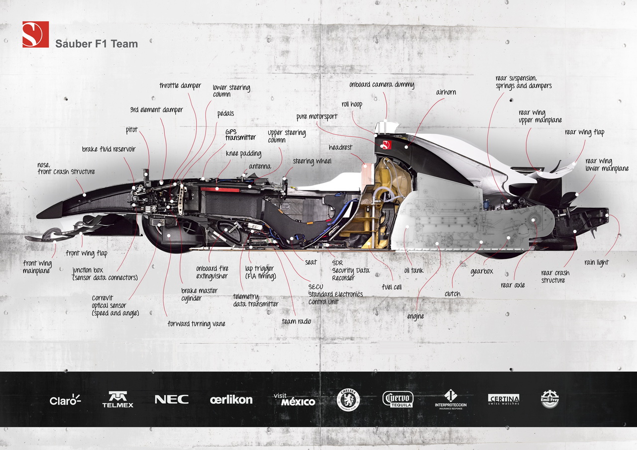 BMW Sauber F1.08 cutaway