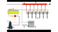 Commo-rail, schéma soustavy