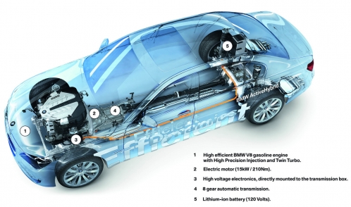 7 ActiveHybrid