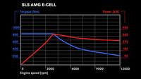 SLS AMG E-Cell