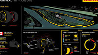 Pirelli - mapa okruhu