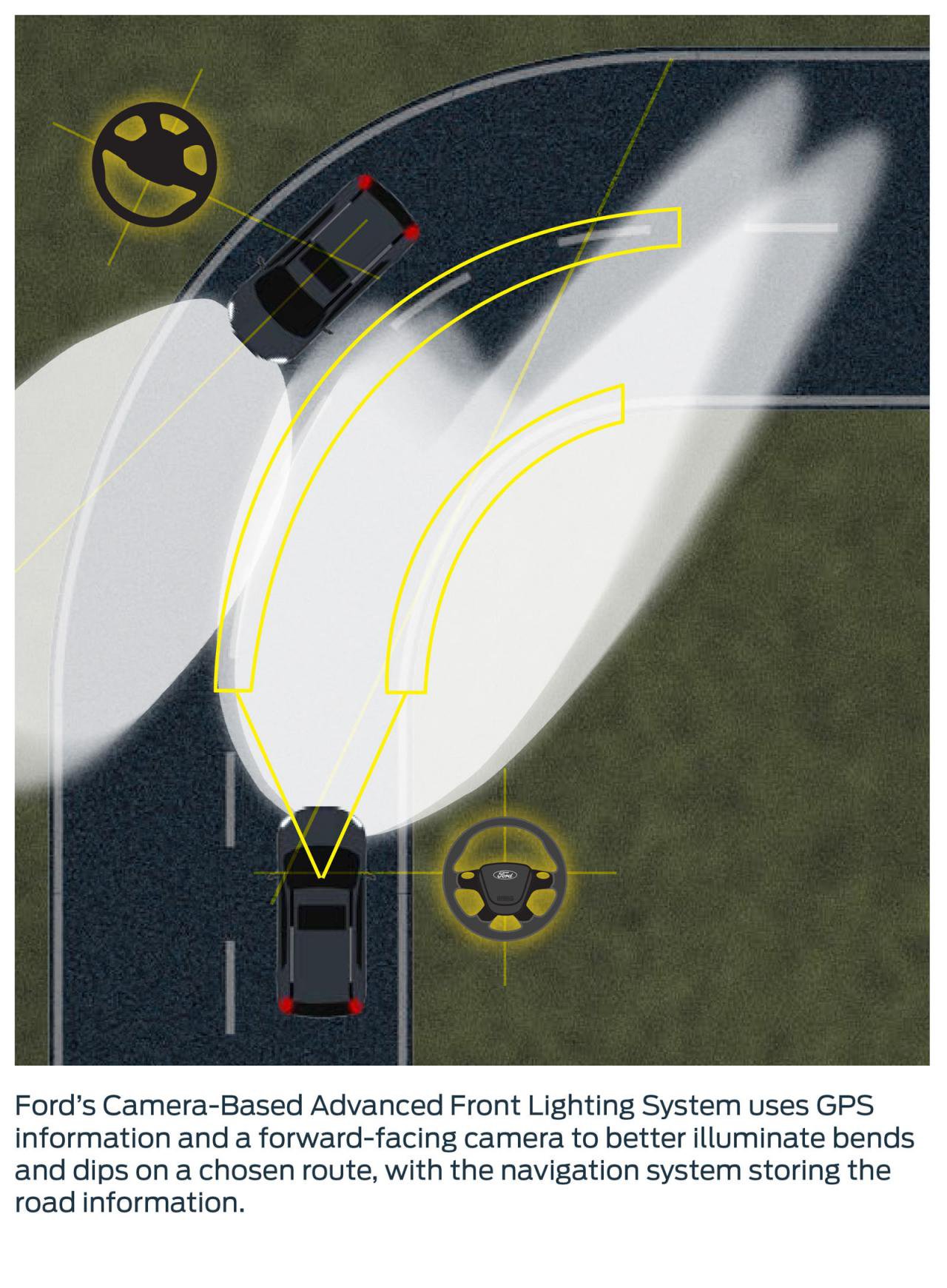 Ford Front Lighting System