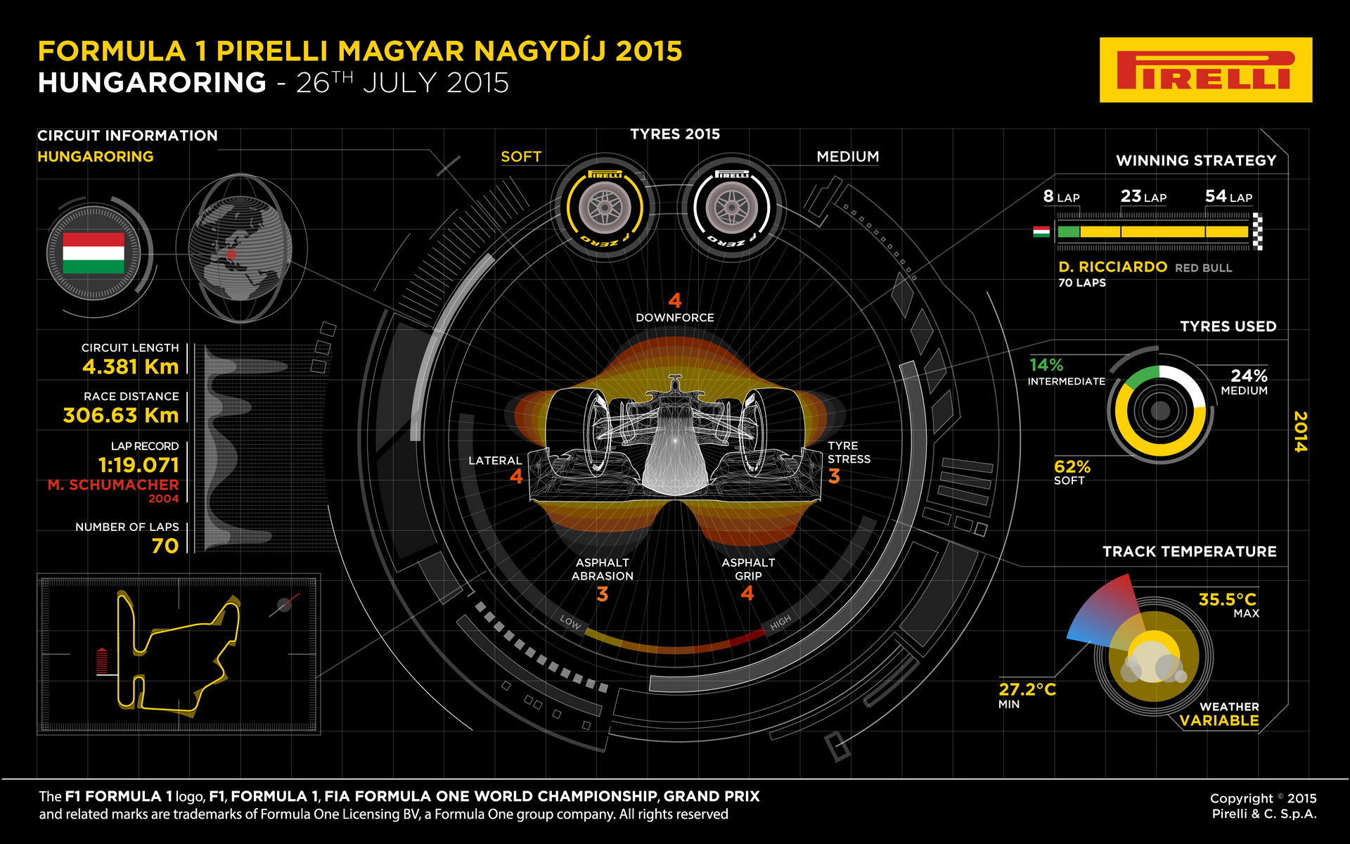 Pirelli - parametry okruhu v Maďarsku