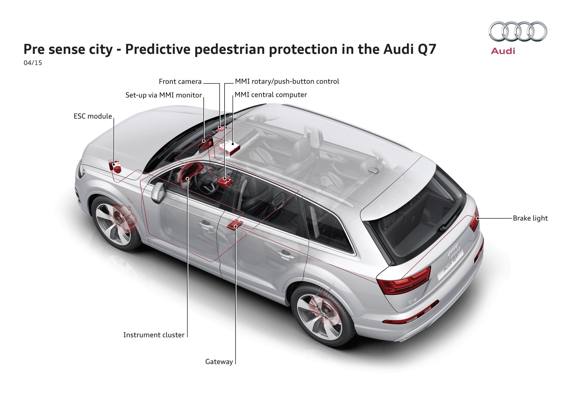 bezpečnostní systémy u Audi Q7