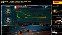 Specifikace trati, GP Itálie (Monza)