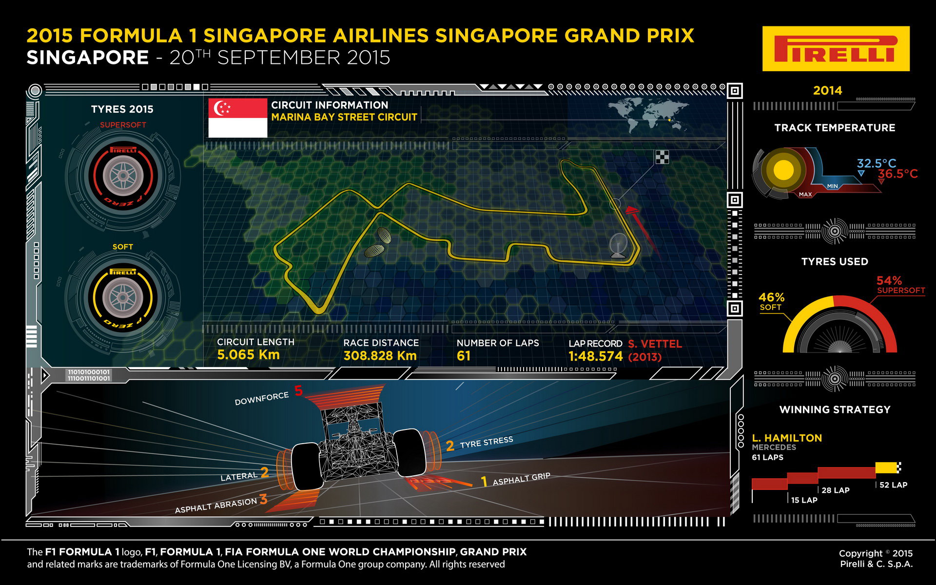 Mapa okruhu a parametry, GP Singapuru (Singapur)