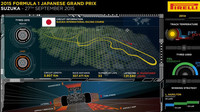Parametry okruhu, GP Japonska (Suzuka)