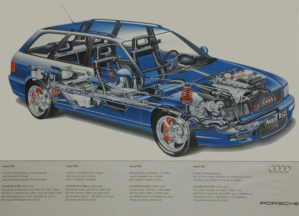 Audi RS2 průřez