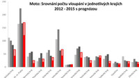 Firma Tokoz a statistika počtu vloupání