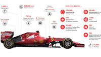 Informace o výrobě Ferrari SF15-T