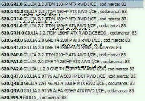 Odhalený seznam motorů, Alfa Romeo Giulia