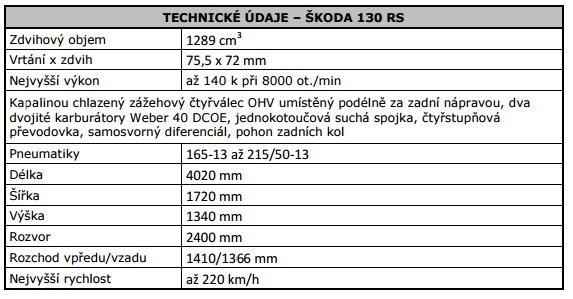 Škoda 130 RS - technická tabulka
