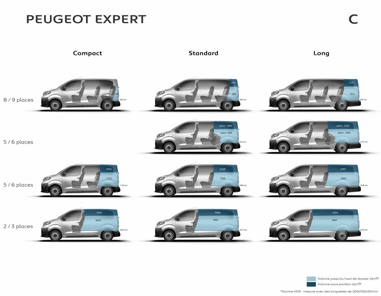 Peugeot Expert Combi
