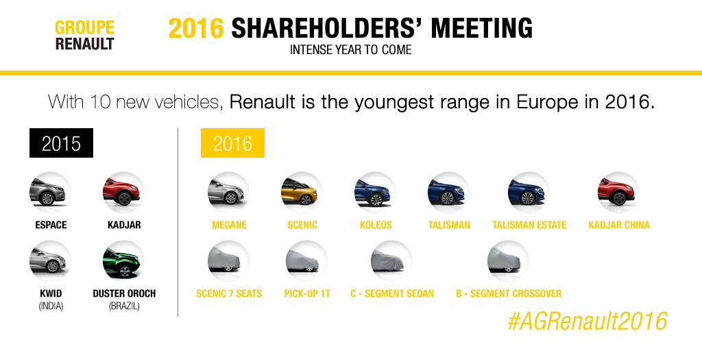 Plány Renaultu pro letošní rok. Rozhodně se máme na co těšit.