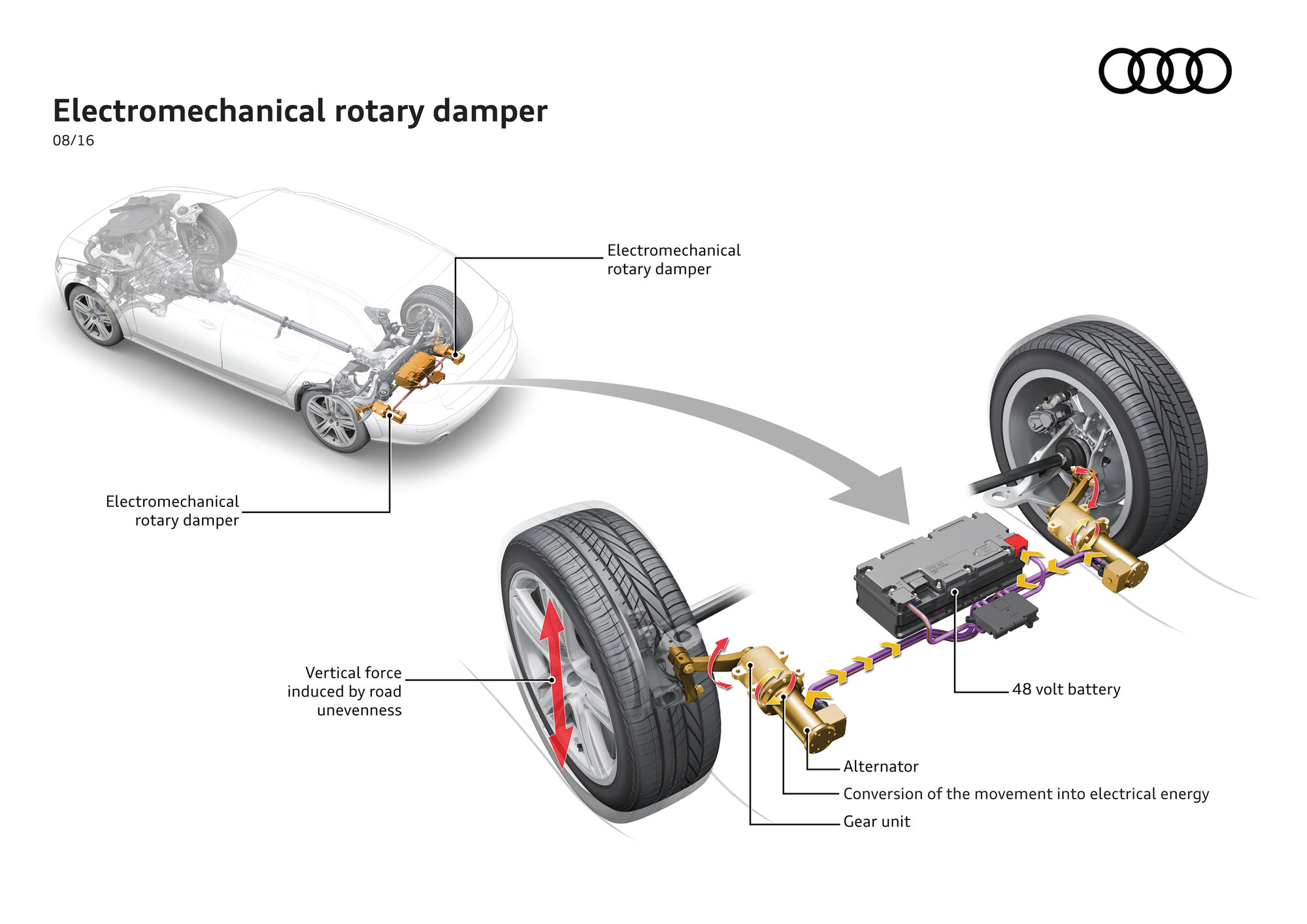 Audi připravuje elektromechanické tlumiče eROT.