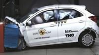 Ford Ka+ v nárazových testech Euro NCAP.