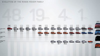 Historie modelů Range Rover.