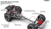 Audi Q8 Sport Concept
