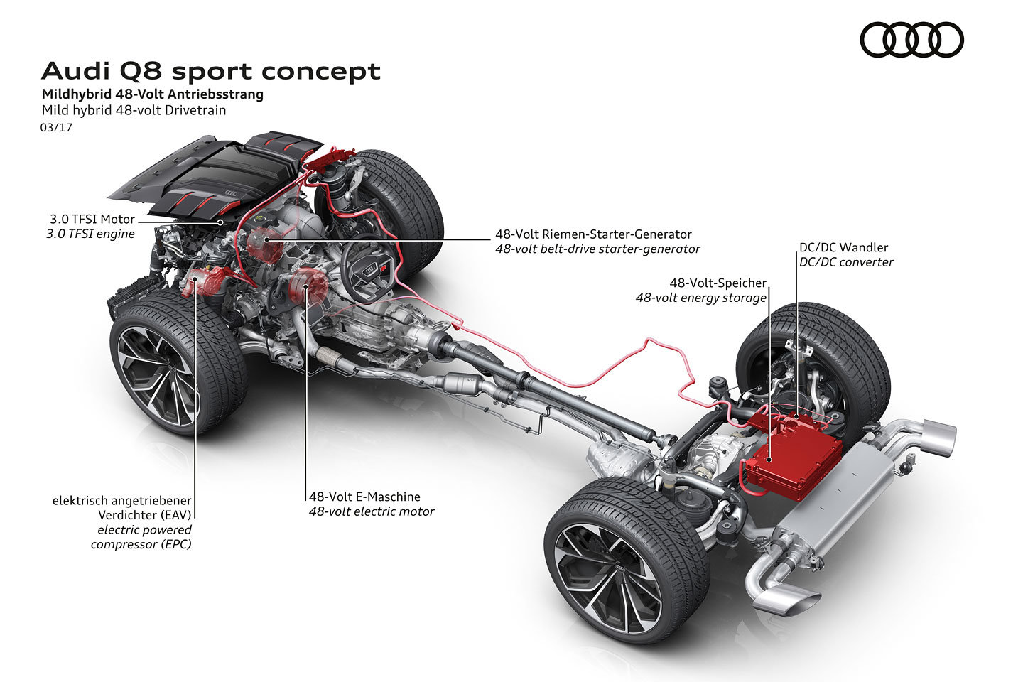 Audi Q8 Sport Concept