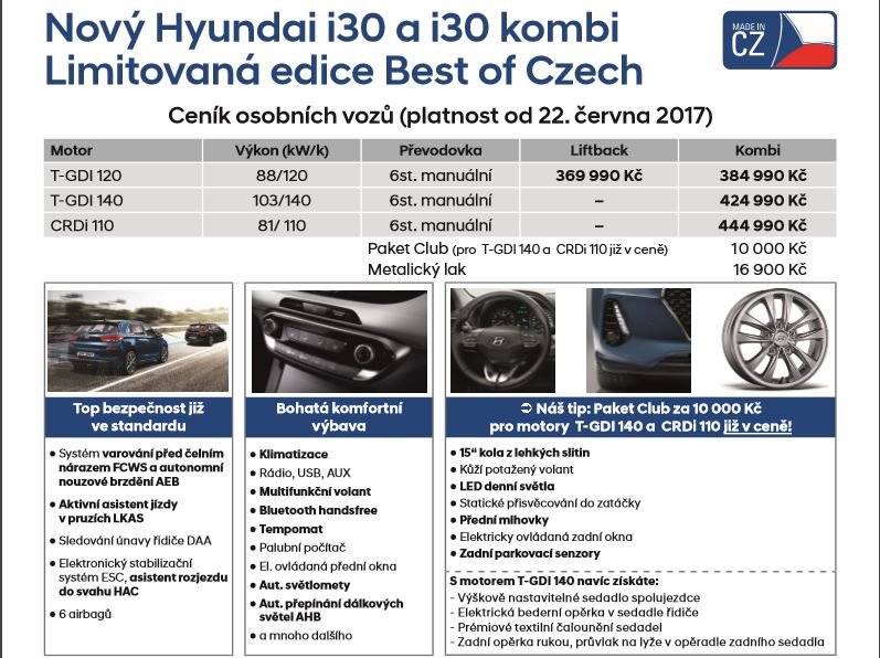 Ceník nového Hyundai i30 kombi v limitované edici Best of Czech