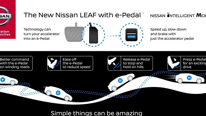 e-Pedal bude další novinkou ve výbavě nového Nissanu Leaf