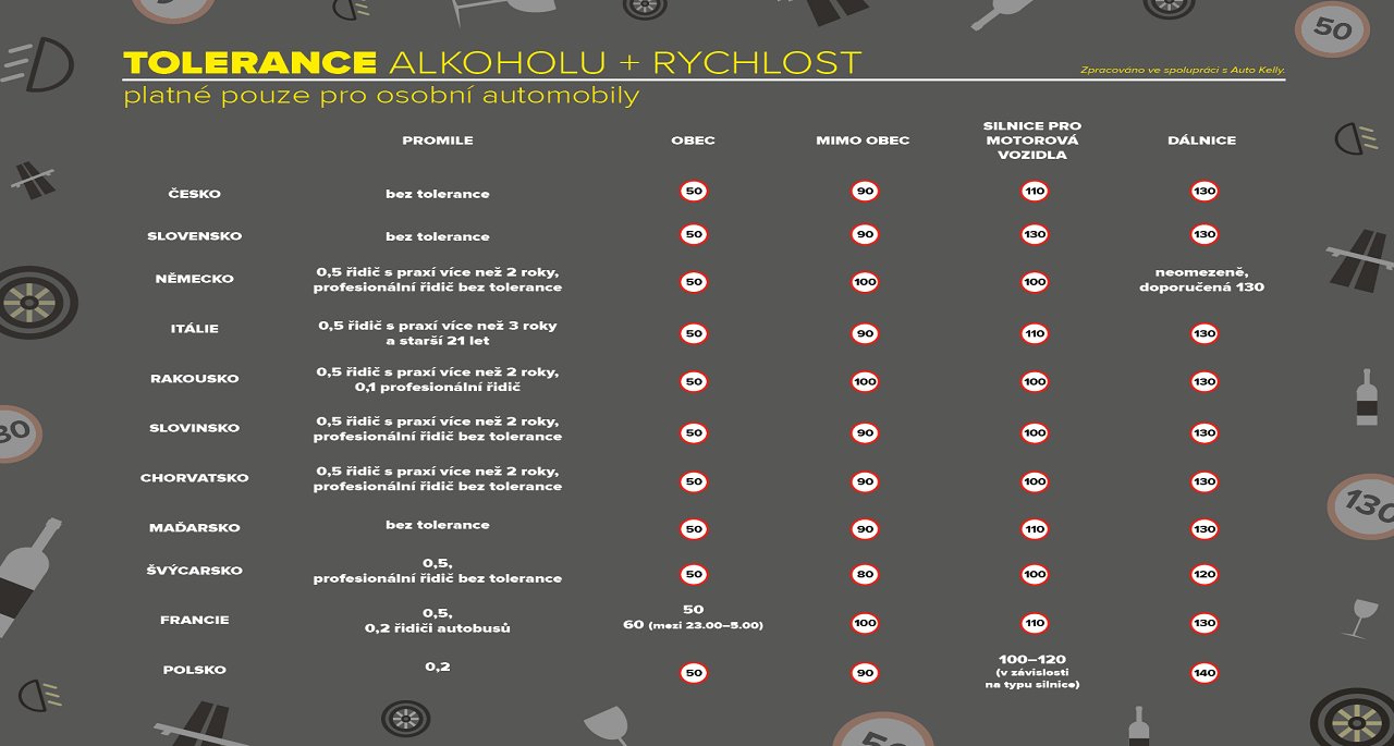 Tolerance alkoholu + rychlosti