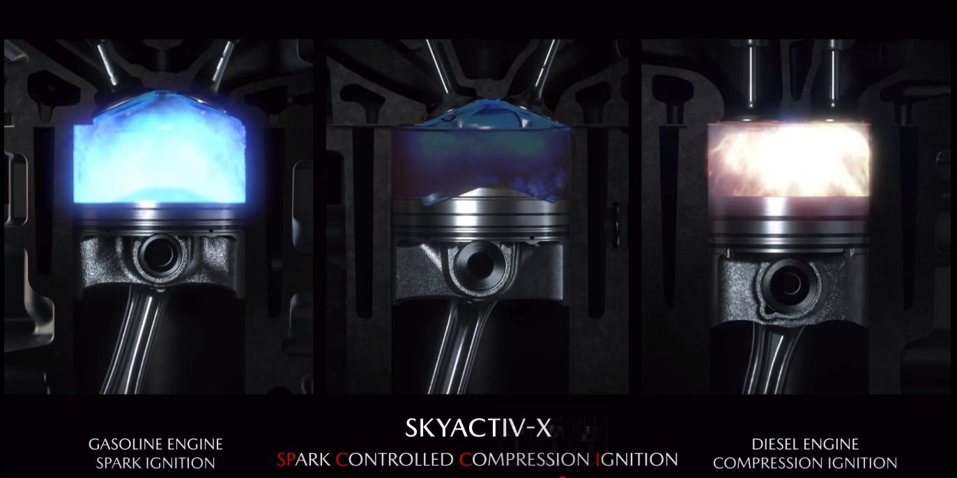 Tajemství motorů Skyactiv-X