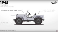 Historie Jeepu Wrangler sahá až 77 let do minulosti