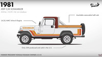 Historie Jeepu Wrangler sahá až 77 let do minulosti
