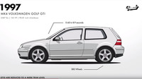 Evoluce legendárního Volkswagenu Golf