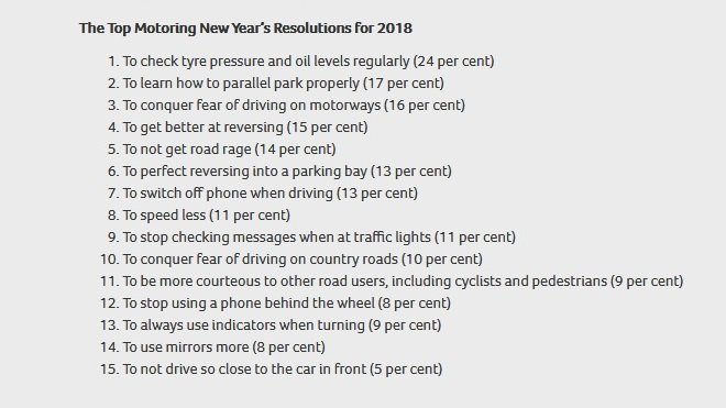 Seznam předsevzetí britských řidičů pro nový rok