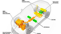 Studie Škoda Vision X kombinuje pohon na CNG, benzin a elektřinu