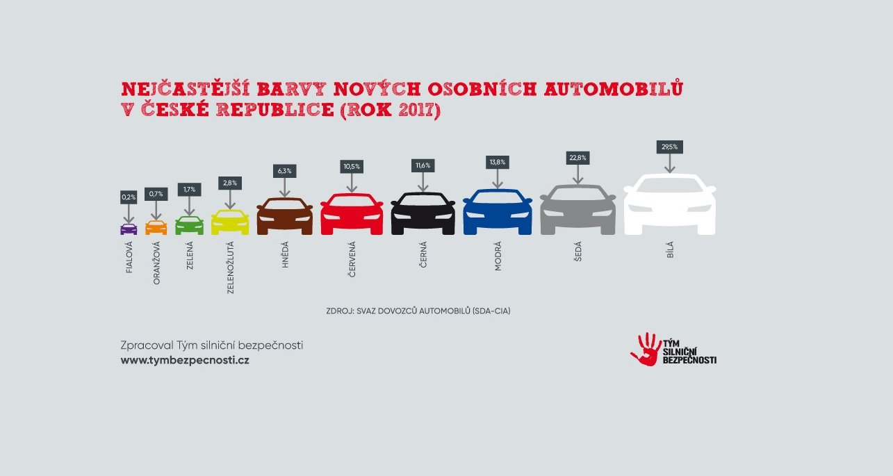 Infografika: Oblíbené barvy nových automobilů v Česku