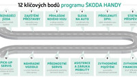 Automobilka Škoda Auto prezentuje program Škoda Handy