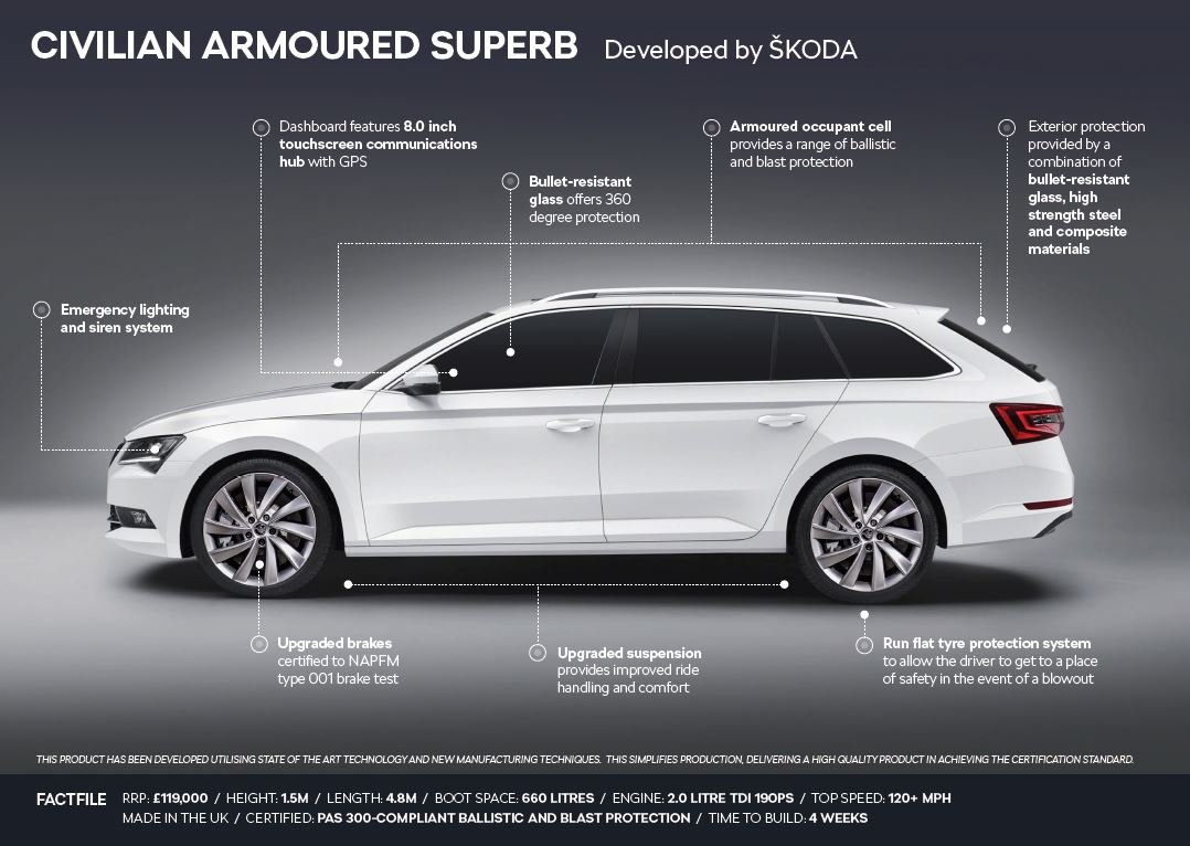 Neprůstřelná Škoda Superb je od běžného modelu k nerozeznání