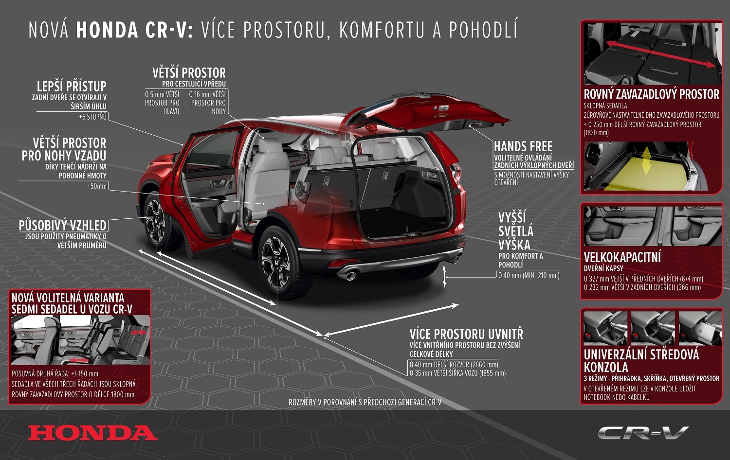 Nová Honda CR-V nabízí více prostoru, komfortu i nových technologií