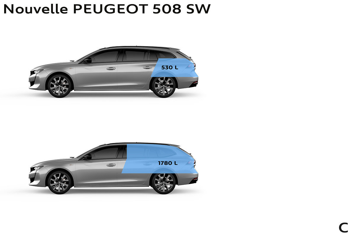 Nový Peugeot 508 SW