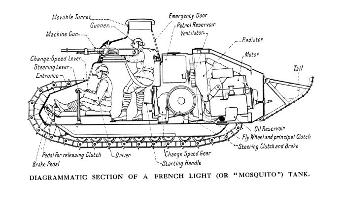 Nákres francouzského tanku Renault FT-17 z článku "The Times History of The War" vydaného roku 1919, strana 101. (Autor: The Times / Wikimedia / Public domain)