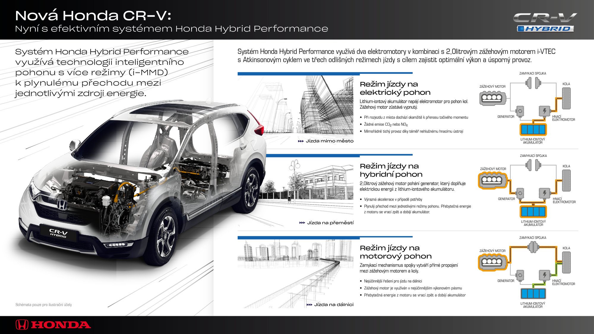 Nová Honda CR-V nabídne i hybridní systém "Honda Hybrid Performance"