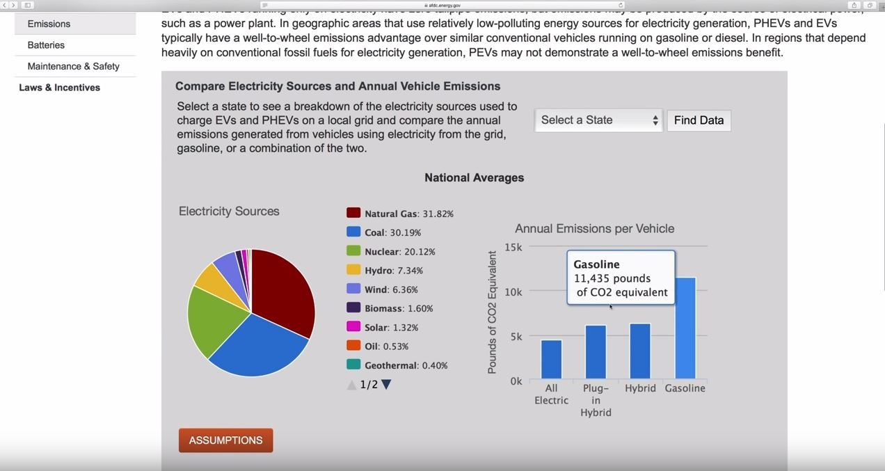 Jason Fenske z YouTube kanálu Engineering Explained se pustil do rozsáhlého rozboru "ekologického přínosu" elektromobilů