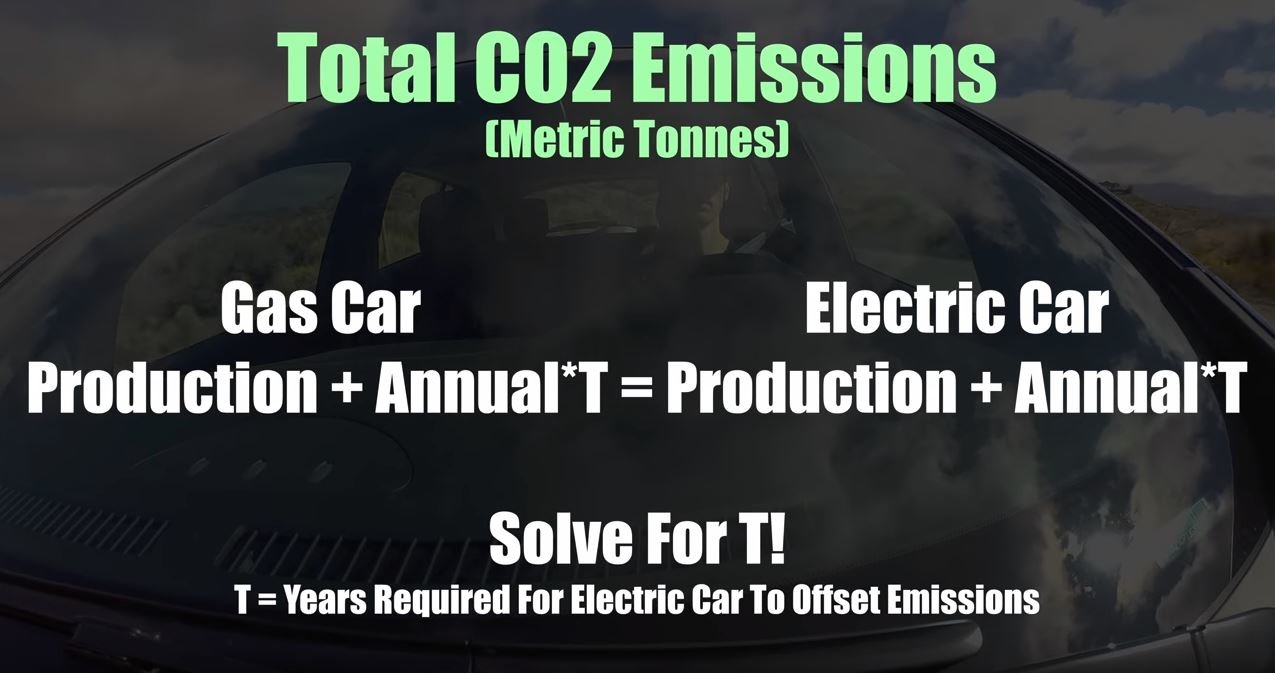 Jason Fenske z YouTube kanálu Engineering Explained se pustil do rozsáhlého rozboru "ekologického přínosu" elektromobilů