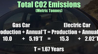 Jason Fenske z YouTube kanálu Engineering Explained se pustil do rozsáhlého rozboru "ekologického přínosu" elektromobilů
