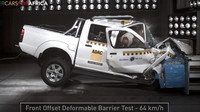 Crash test Nissanu NP300 Hardbody, prodávaného na rozvojových trzích, ukázal hrozivé výsledky
