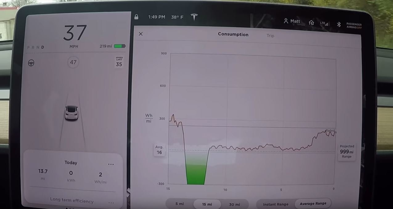 Díky silnější regeneraci energie lze Teslu Model 3 dobít i během tažení (YouTube/TechForum)