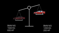 BMW se podělilo o recept na co nejlepší akceleraci