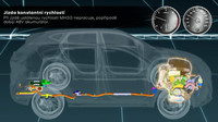 Hyundai Tucson a jeho nový částečně hybridní systém s technologií MHEV 48 V