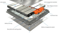 Akumulátorový systém Volkswagenu v modulární platformě MEB pro elektromobily