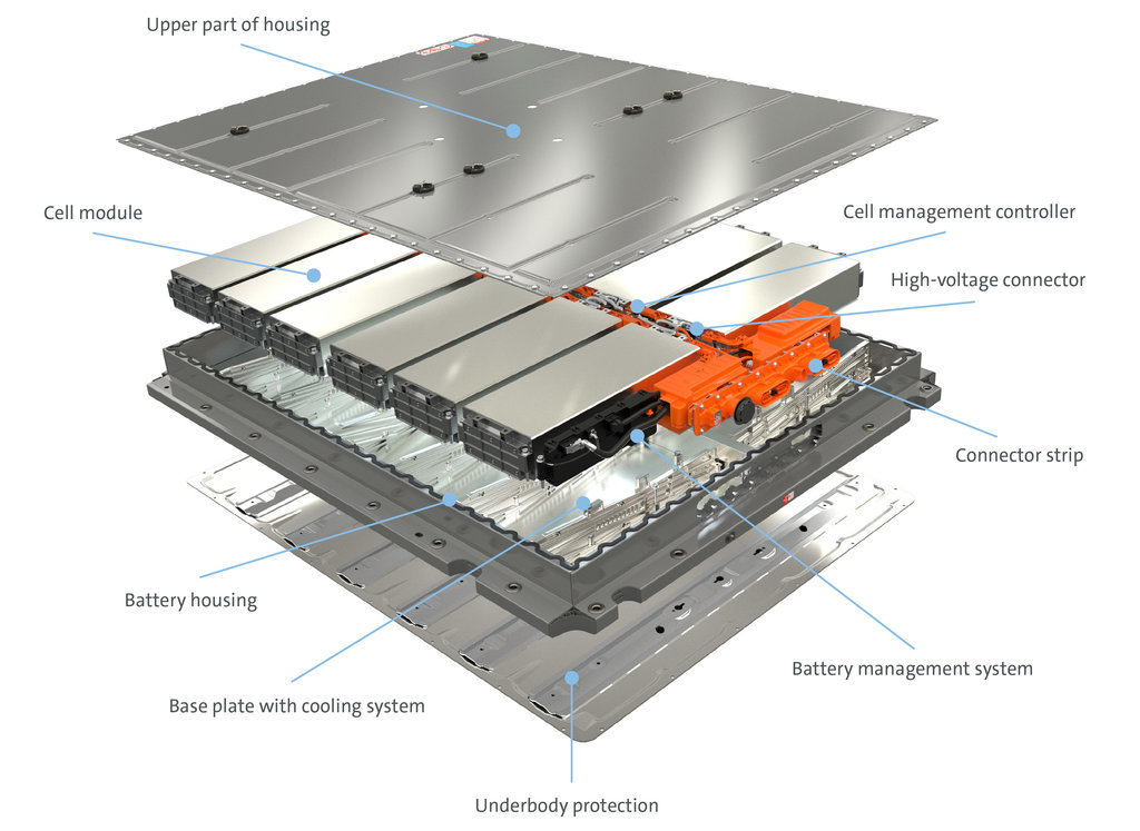 Akumulátorový systém Volkswagenu v modulární platformě MEB pro elektromobily