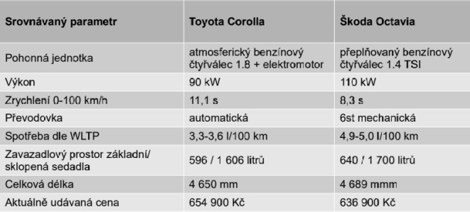 Srovnání technických parametrů a cen